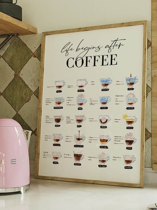 Coffe Guide Poster