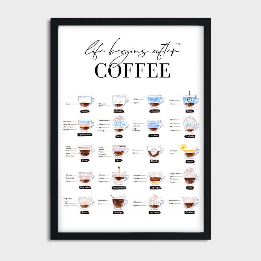 COFFEE GUIDE POSTER