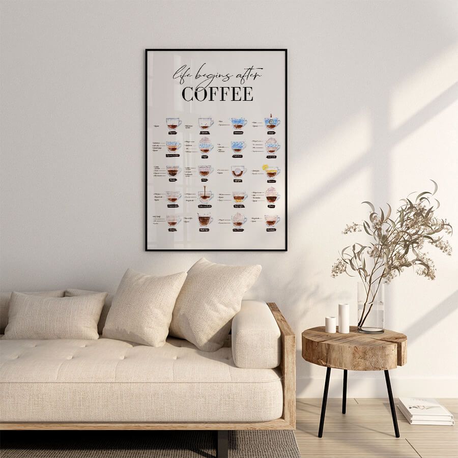 COFFEE GUIDE POSTER