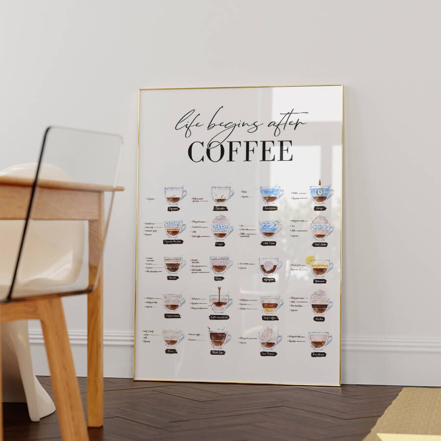 COFFEE GUIDE POSTER