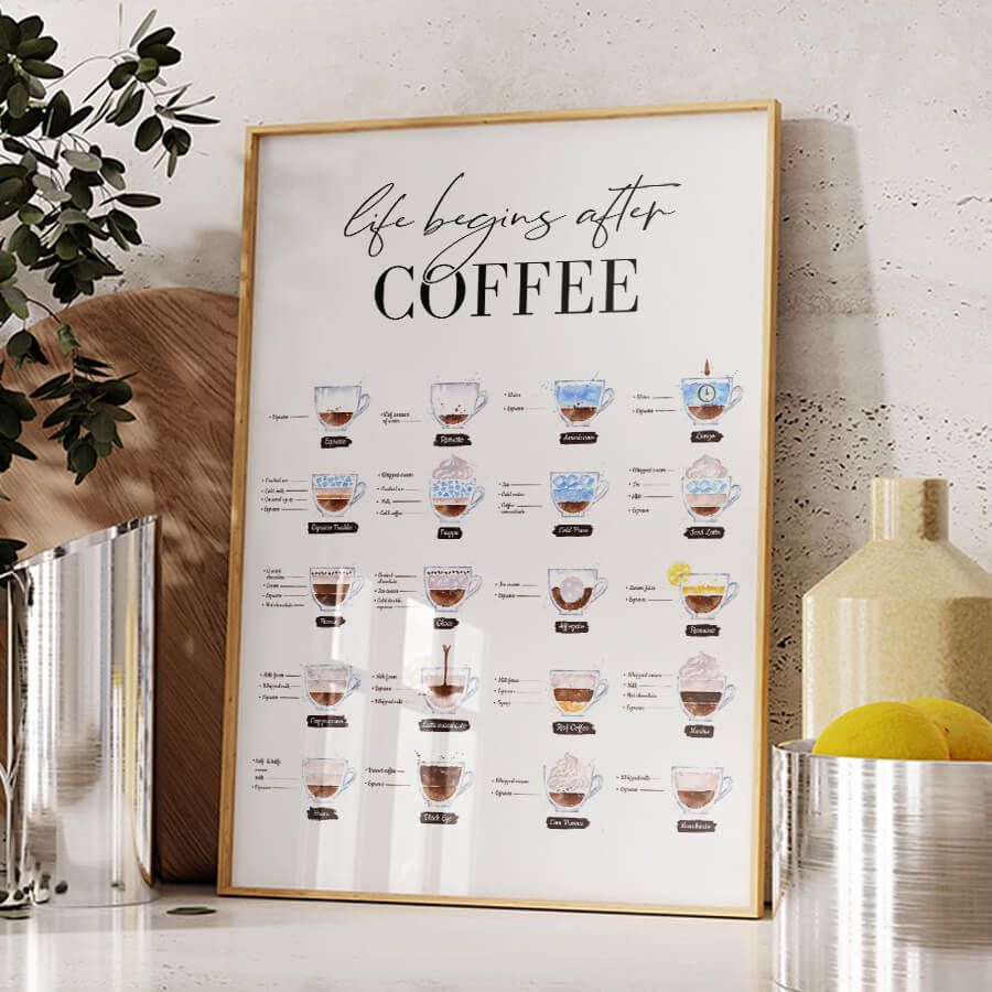 COFFEE GUIDE POSTER