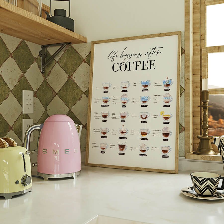 COFFEE GUIDE POSTER