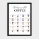 COFFEE GUIDE POSTER